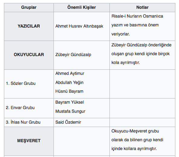 nur cemaati kollari hangileri nurcularin liderleri kimdir internet haber nur cemaati kollari hangileri nurcularin liderleri kimdir internet haber