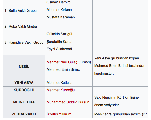 nur cemaati kollari hangileri nurcularin liderleri kimdir internet haber