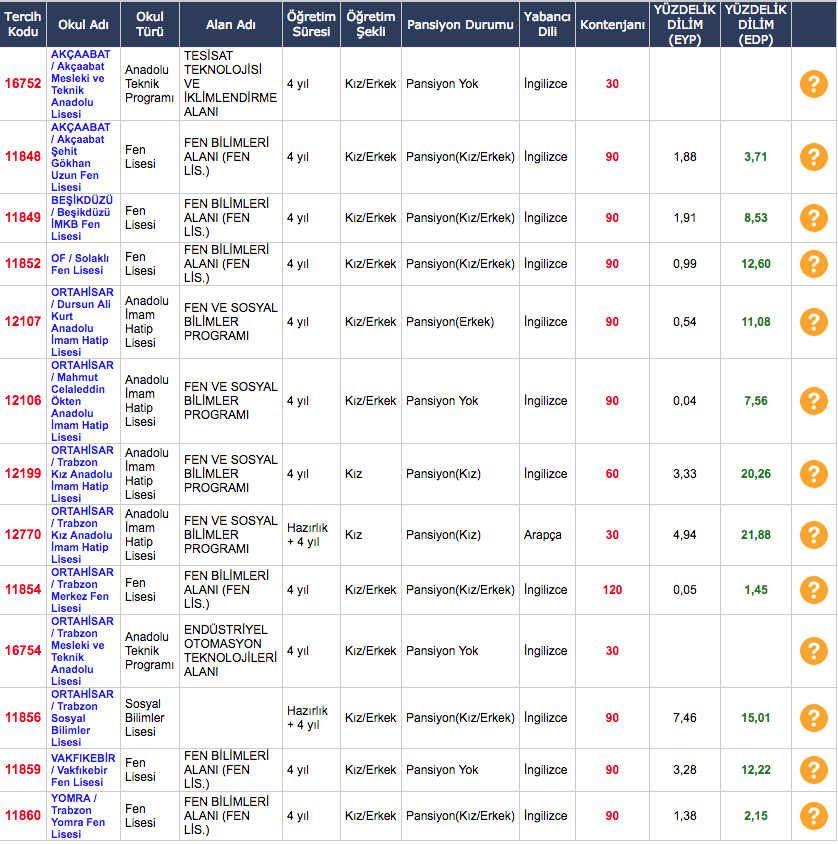 haber haberler son dakika haberler