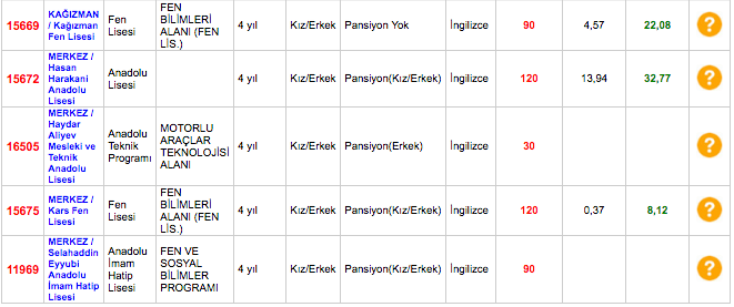Kars Lise Taban Puanlari 2018 2019 Nitelikli Okullar Lgs Yuzdelik Dilimleri