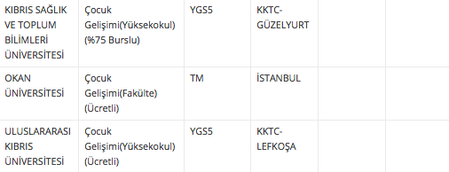Cocuk Gelisimi Taban Ve Taban Puani 2018 4 Yillik Universite Siralamasi Internet Haber