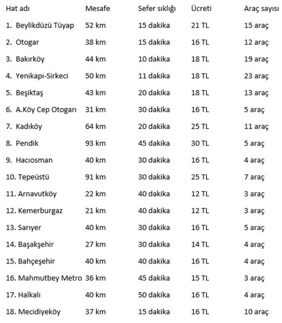 3 havalimani ulasim ucretleri ve duraklari belli oldu internet haber