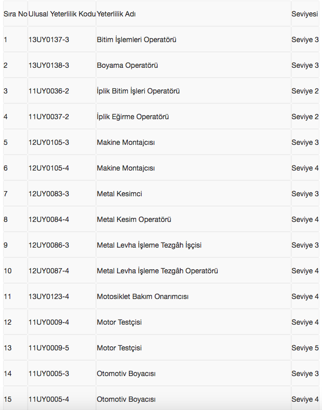 mesleki yeterlilik belgesi gereken meslekler listesi 1