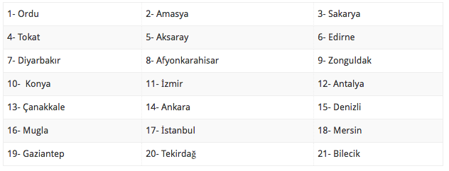 14 aralik evde bakim maasi yatan iller sorgulama 27 il listede internet haber