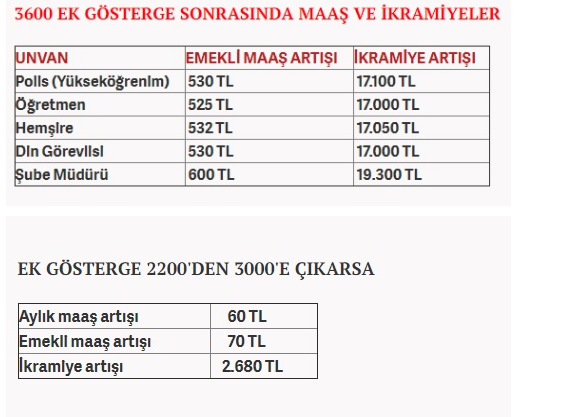 3600 ek gosterge son durum kimleri kapsiyor 19 aralik son bilgi internet haber