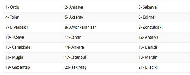 20 aralik evde bakim parasi yatan iller aralik ayi maas sorgulama internet haber