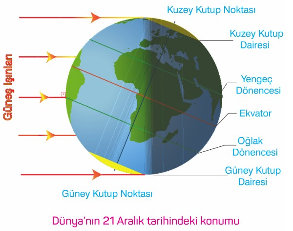 21 Aralik En Uzun Gecede Turkiye Kac Saat Karanlik Kalacak Internet Haber