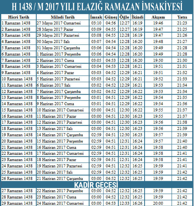 Elazig Iftar Vakti 2017 Sahur Ezan Imsak Saatleri Internet Haber