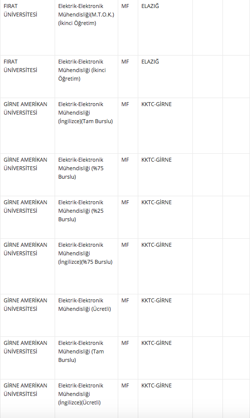 elektrik elektronik muhendisligi taban ve taban puani 2018 4 yillik universite siralamasi internet haber