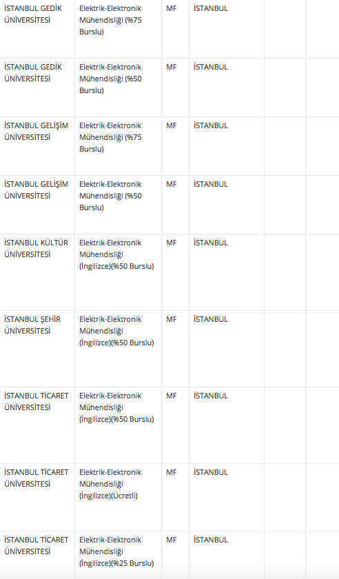 Elektrik Elektronik Muhendisligi Taban Ve Taban Puani 2018 4 Yillik Universite Siralamasi Internet Haber