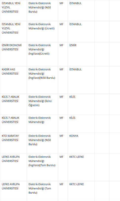 Elektrik Elektronik Muhendisligi Taban Ve Taban Puani 2018 4 Yillik Universite Siralamasi Internet Haber