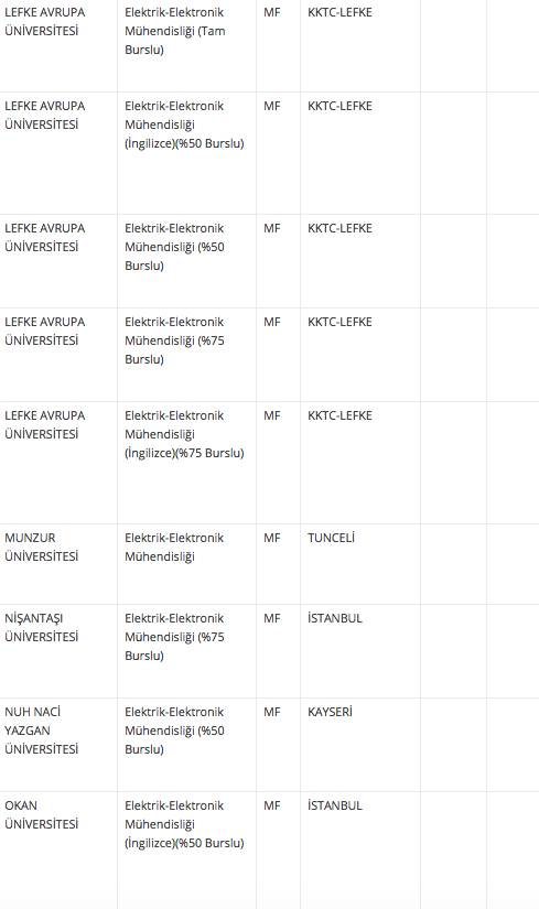 Elektrik Elektronik Muhendisligi Taban Ve Taban Puani 2018 4 Yillik Universite Siralamasi Internet Haber