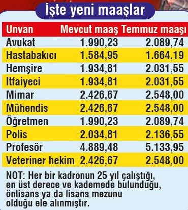 emekli maaşı zam farkı temmuz 2016 ne kadar olacak
