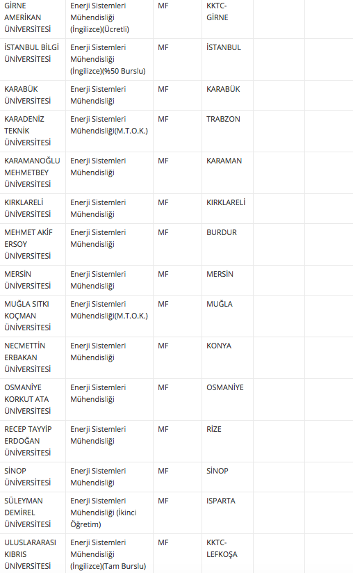 Enerji Sistemleri Muhendisligi Taban Ve Taban Puani 2018 4 Yillik Universite Siralamasi Internet Haber