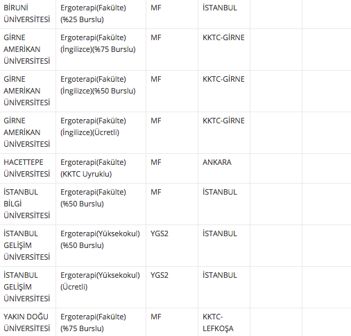 ergoterapi taban ve taban puani 2018 4 yillik universite siralamasi internet haber