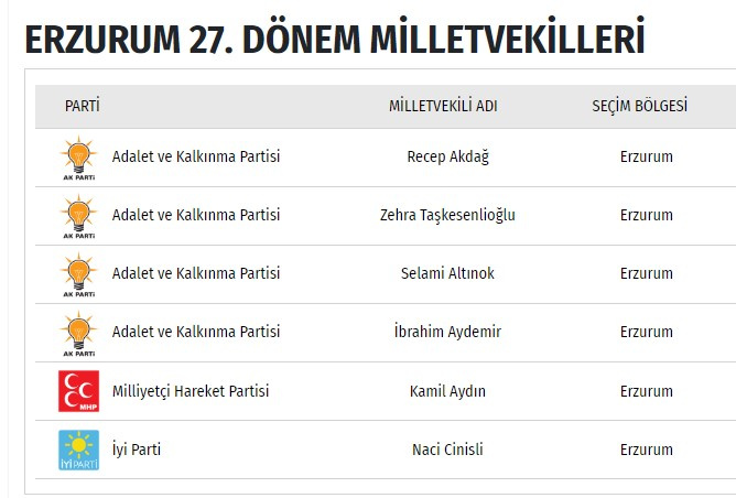 Ak Parti Erzurum Milletvekilleri 2018 27 Donem Akp Isim Listesi Internet Haber