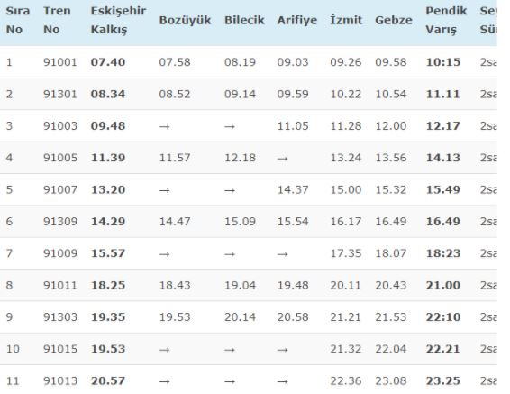 Istanbul Eskisehir Hizli Tren Saatleri Kac Dakika Suruyor Internet Haber