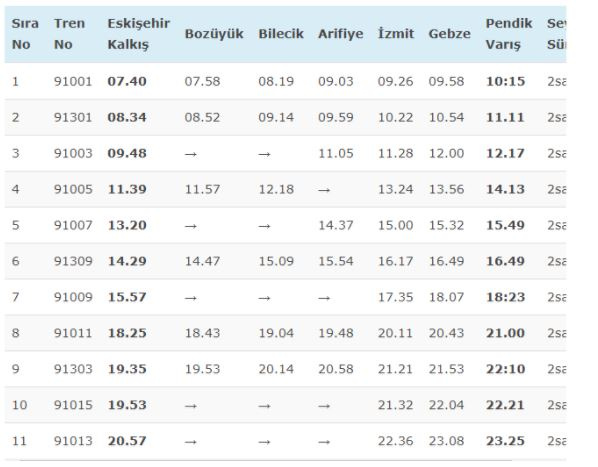 istanbul eskisehir hizli tren kac saat suruyor tcdd fiyat listesi internet haber