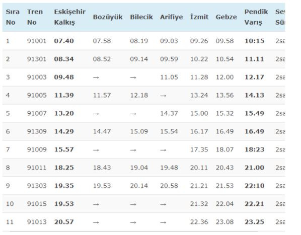 Bilecik Istanbul Hizli Tren Bilet Al
