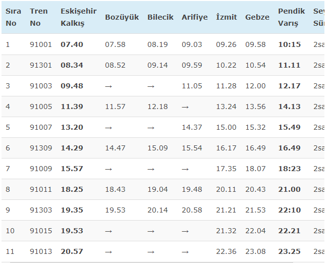 Istanbul Eskisehir Hizli Tren Kac Saat Bilet Fiyati Internet Haber