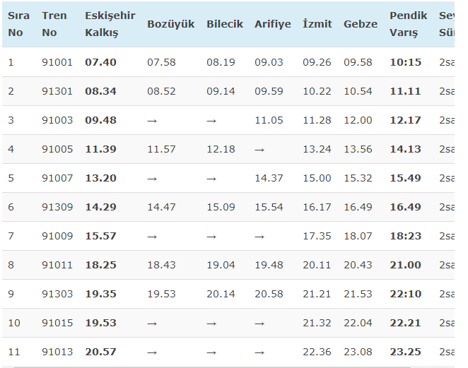 istanbul eskisehir hizli tren kac saat tum duraklar internet haber