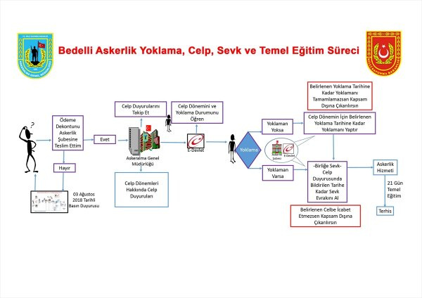 bedelli askerlik celp e devlet iller