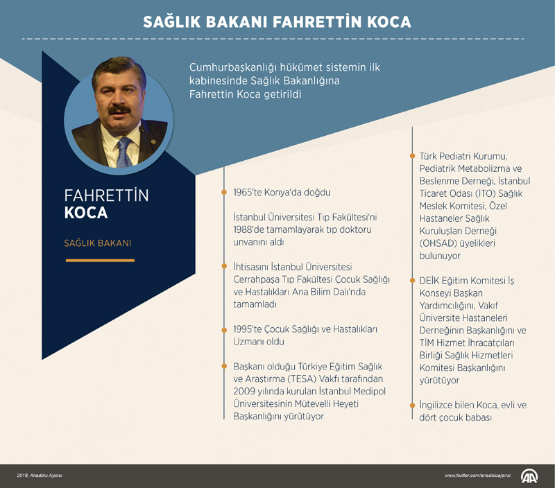 Ozel Hastane Zinciri Sahibi Saglik Bakani Fahrettin Koca Ya Cagri