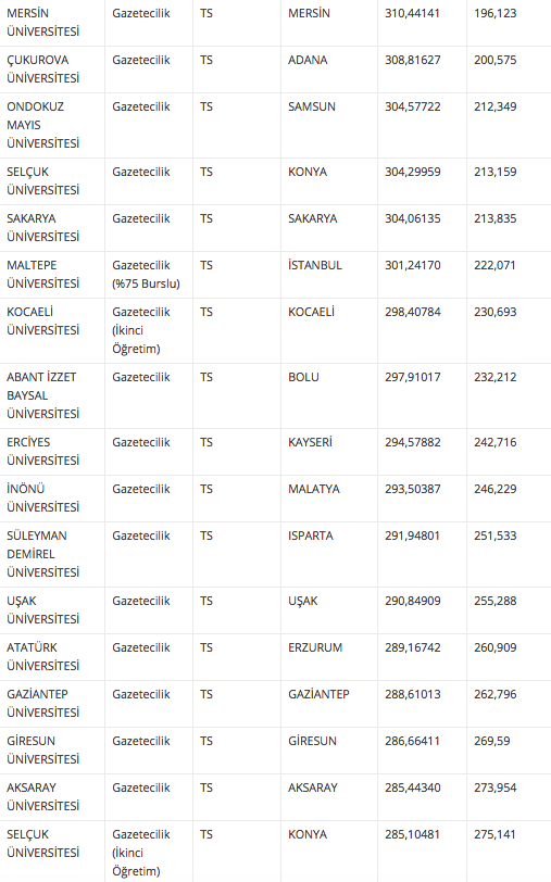 bogazici taban siralama 2018