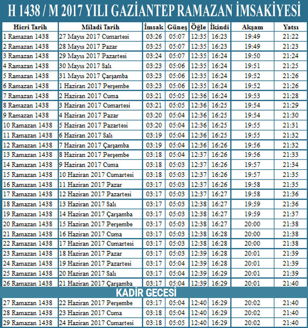 Gaziantep iftar vakti kaçta? İmsaksahur ve ezan saatleri