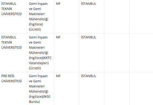 gemi insaati ve gemi makineleri muhendisligi taban puani 2018 4 yillik universite siralamasi internet haber