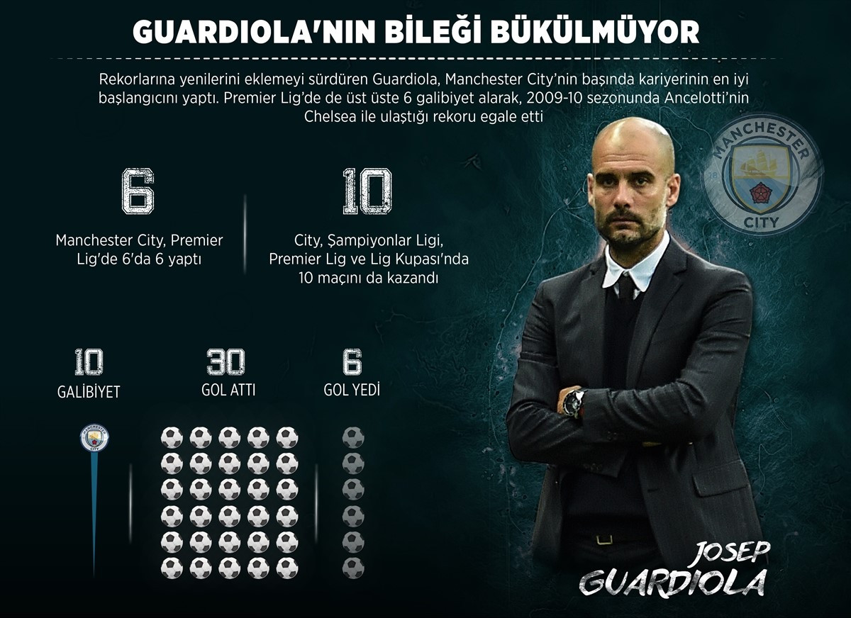 Guardiola