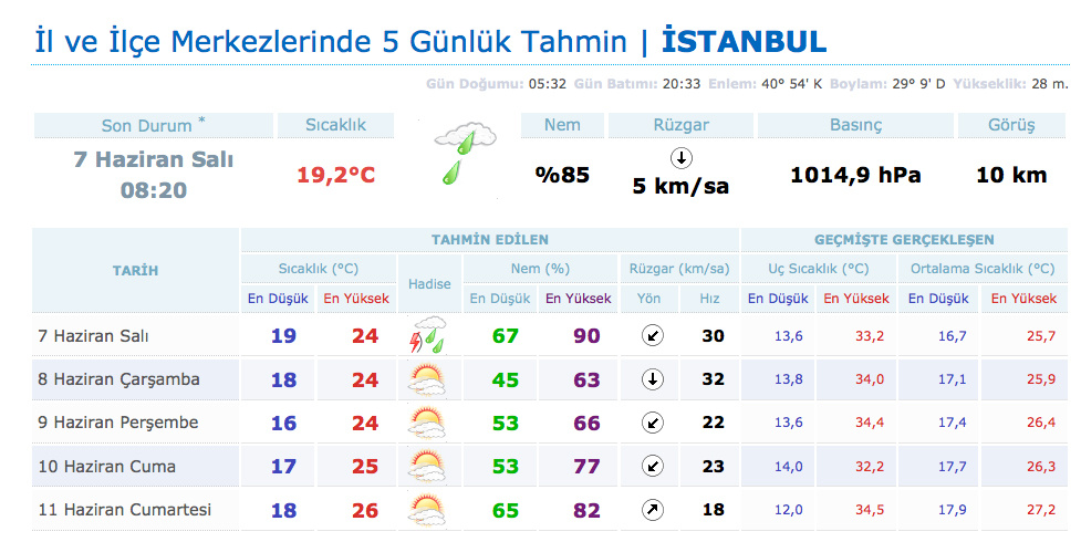 internet haber