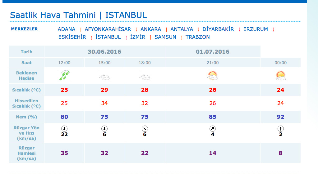 Hava Durumu Bugunden Sonra Internet Haber