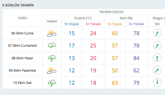 Istanbul Da Hava Pazar Gunu Felaket Dolu Geliyor Ve Internet Haber