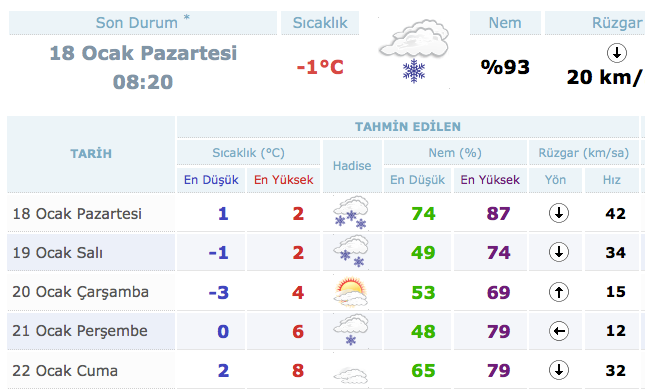 Son Hava Durumu Bu Iller Dikkat Kar Cok Fena Internet Haber