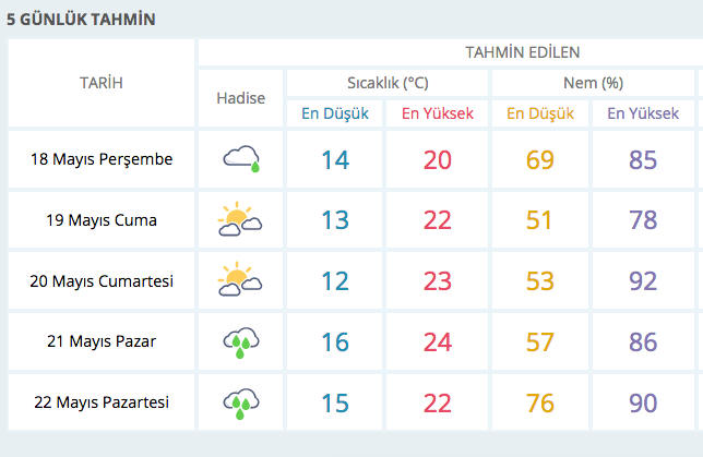 19 Mayis Ta Istanbul Da Hava Nasil Iste Hava Durumu Internet Haber
