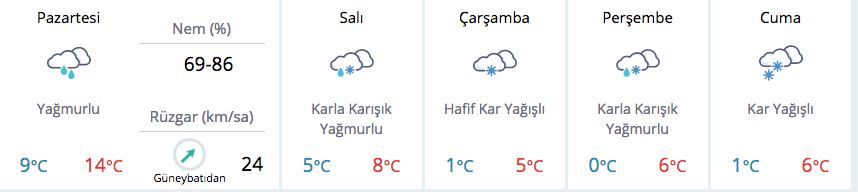 Saat Verildi Istanbul Hava Durumu Cok Fena Kar Geliyor Internet Haber