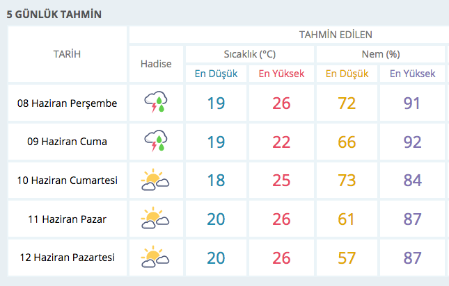 kimse sulh hakimi egreltiotu avcilar hava durumu 30 gunluk bilsanatolye com