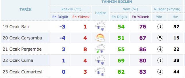 Medine Hava Durumu 30 Gunluk