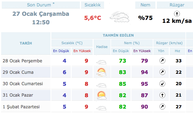Istanbul Hava Durumu Nasil Kar Var Mi Internet Haber
