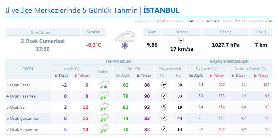 İstanbul hava durumu yarın kar var mı?