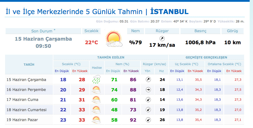 misilleme yapmak bolum ozan sarikamis hava durumu 45 gunluk meteoroloji bilsanatolye com