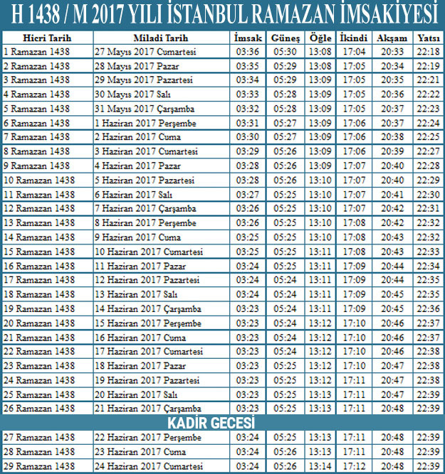 istanbul iftar vakti kacta imsak sahur ve ezan saatleri internet haber
