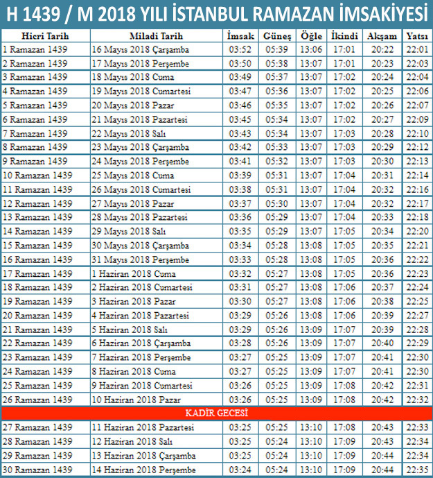 istanbul imsak vakti iftar sahur saatleri sabah aksam ezani kacta internet haber