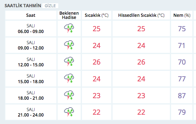 ucurtma bunu yapma uykum var pendik 15 gunluk hava durumu bilsanatolye com