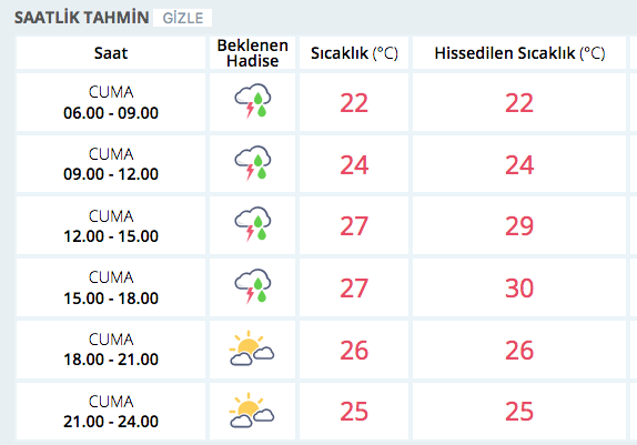 akom dan son dakika hava durumu uyarisi 4 ilce dikkat