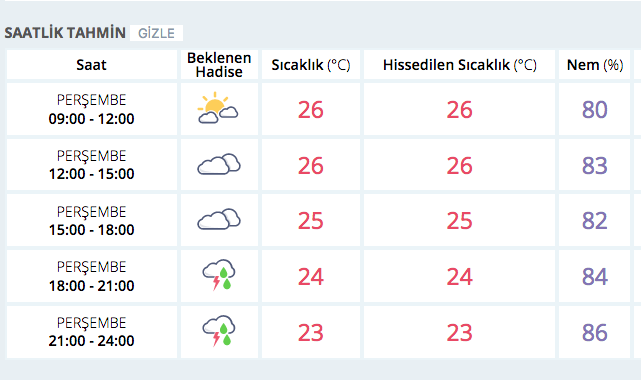 istanbul saatlik hava durumu 2 gun yagmur var internet haber