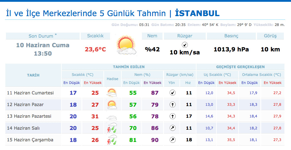 hava durumu lodos bitiyor kar geliyor aktif haber gazetesi haberimiz var haberiniz olsun soner aksakal