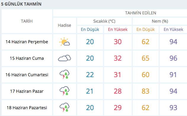 Istanbul Da Bayramda Hava Durumu Nasil Meteoroloji Bilgisi Internet Haber