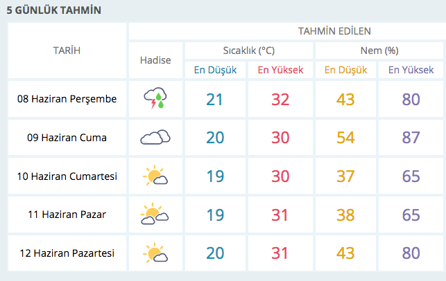 Izmir Saatlik Hava Durumu Meteoroloji Acikladi Internet Haber